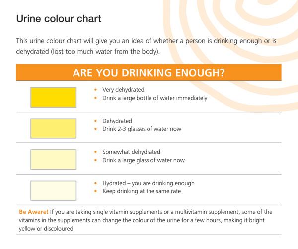urine chart.jpg